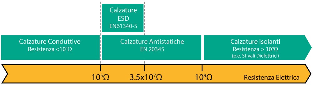 Antistatic-&-ESD-chart-IT.jpg